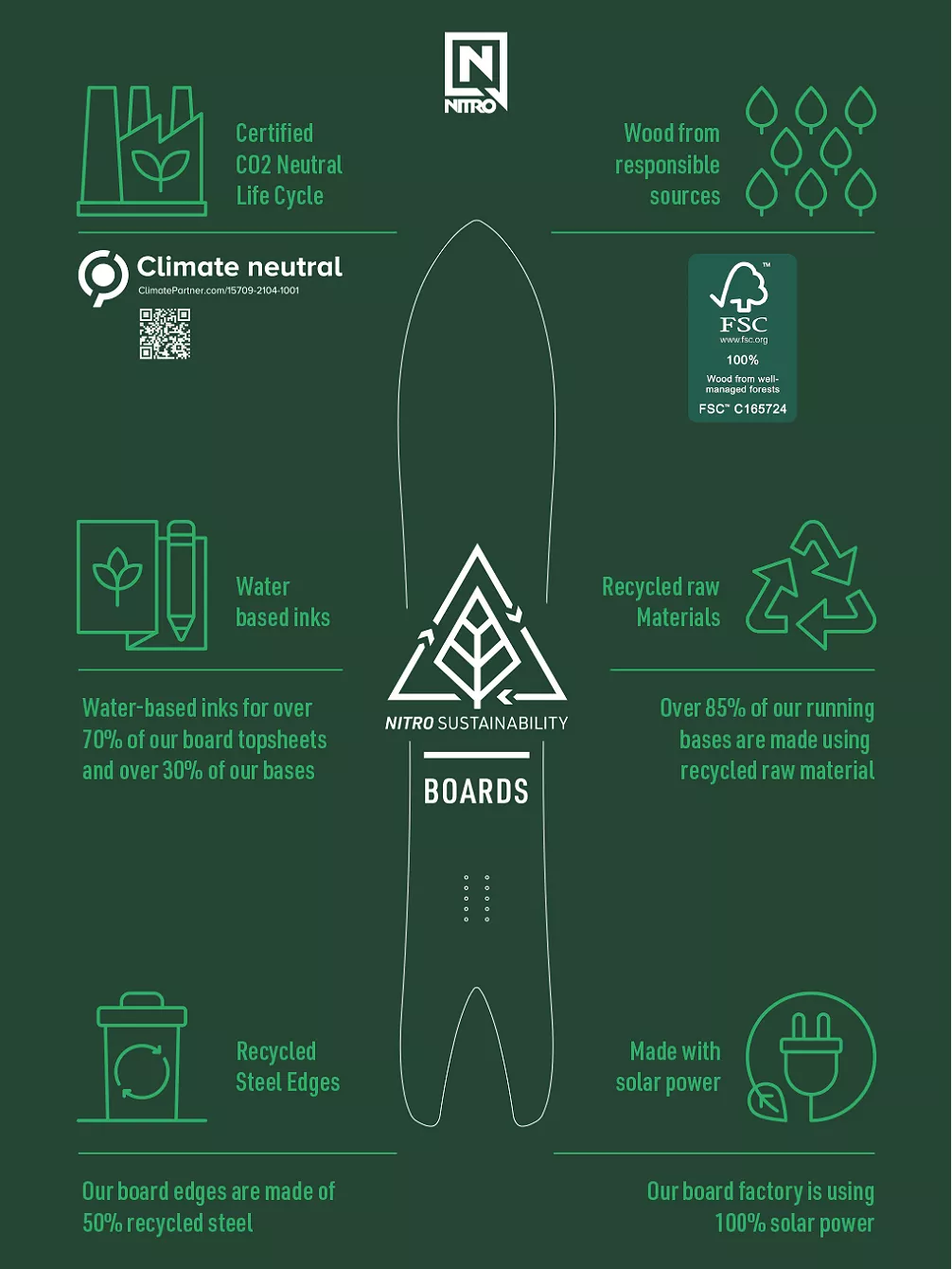 Nitro Miniganger 132 Split Snowboard – Bild 2